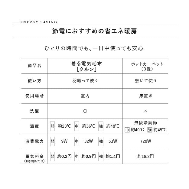 大人気！とろけるフランネル 着る電気毛布 curun クルン エルク柄 アーバンデザイン - KURASHI NO KATACHI