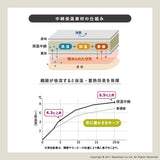 機能性とデザイン性を兼ね備えた こたつ布団 Heat Kiitos - ヒートキートス - KURASHI NO KATACHI