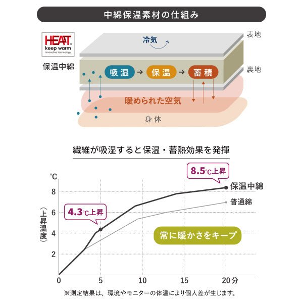 保温綿入りリバーシブル コーデュロイこたつ布団 ROA - ロア - KURASHI NO KATACHI