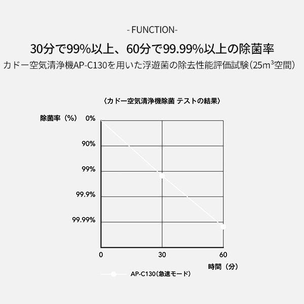 正規取扱店 cado 空気清浄機 LEAF 130□□Op – KURASHI NO KATACHI