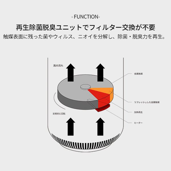 [LINE登録で15%OFFクーポン] 正規取扱店 cado 除菌脱臭機 SAP-002■□Op - KURASHI NO KATACHI