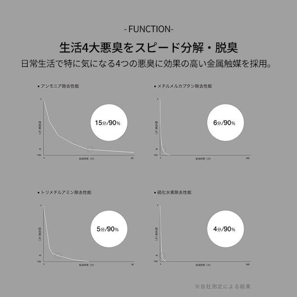 [LINE登録で15%OFFクーポン] 正規取扱店 cado 除菌脱臭機 SAP-002■□Op - KURASHI NO KATACHI